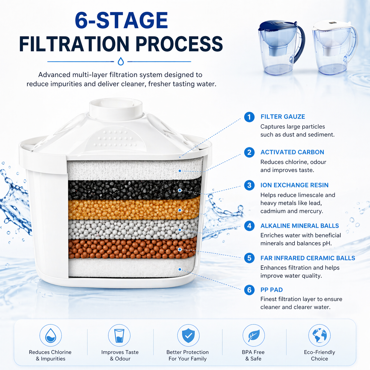 OZ MEGA JUG – Advanced Water Filter System